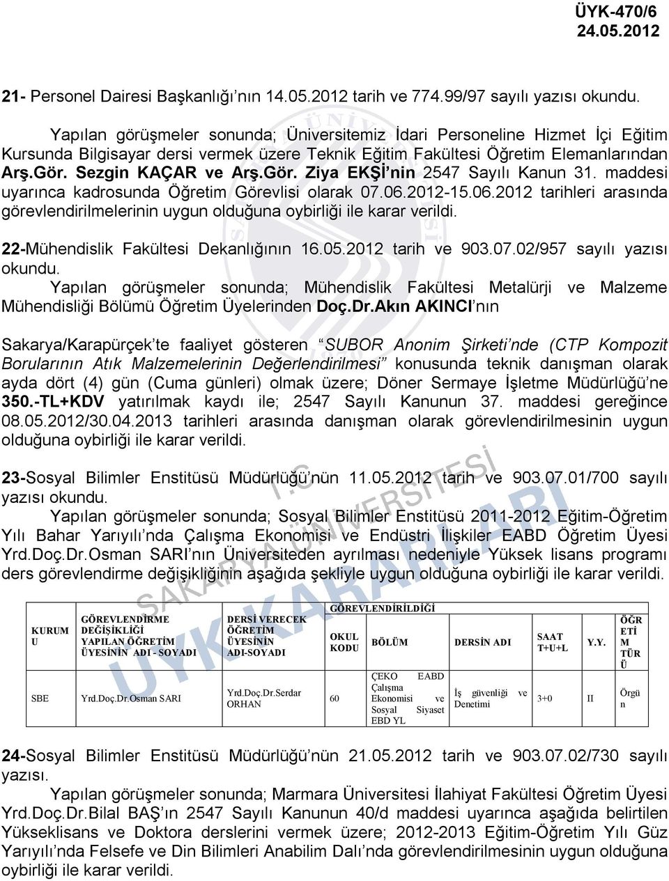 Gör. Ziya EKŞİ nin 2547 Sayılı Kanun 31. maddesi uyarınca kadrosunda Öğretim Görevlisi olarak 07.06.2012-15.06.2012 tarihleri arasında görevlendirilmelerinin uygun olduğuna oybirliği ile karar verildi.