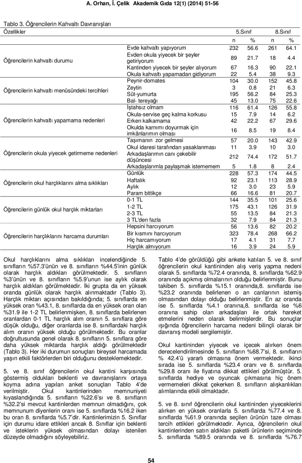 alma sıklıkları Öğrencilerin günlük okul harçlık miktarları Öğrencilerin harçlıklarını harcama durumları n % n % Evde kahvaltı yapıyorum 232 56.6 261 64.