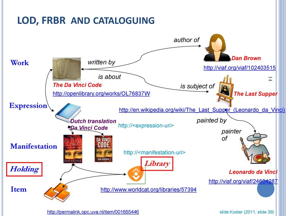 wikipedia.org/wiki/the_last_supper_(leonardo_da_vinci) http://<expression-uri> http://<manifestation-uri> Library http://www.worldcat.