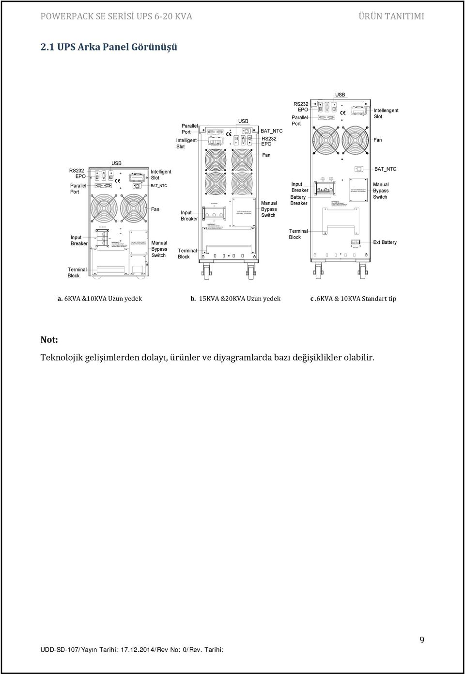 SUPPLY INTELLIGENT SLOT DO NOT OPEN EXCEPT QUALIFIED TECHNICIAN + - EXT.BATTERY BAT_NTC POWERPACK SE SERİSİ UPS 6-20 KVA ÜRÜN TANITIMI 2.