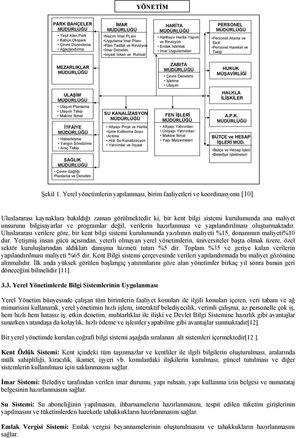 ULAŞIM Ulaşım Planlama Ulaşım Takip Makine İkmal İTFAİYE Haberleşme Yangın Söndürme Araç Takip SAĞLIK Çevre Sağlığı Planlama ve Denetim SU KANALİZASYON Altyapı Proje ve Harita İçme Kullanma Suyu