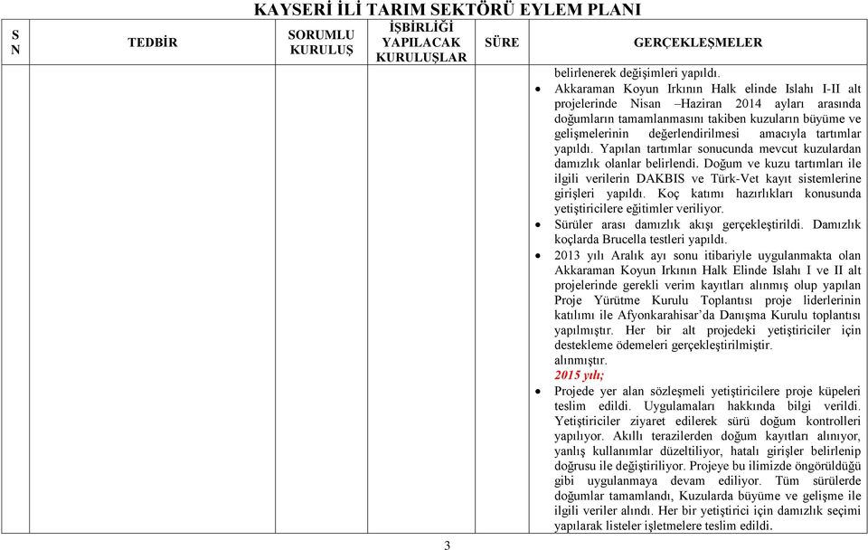 yapıldı. Yapılan tartımlar sonucunda mevcut kuzulardan damızlık olanlar belirlendi. Doğum ve kuzu tartımları ile ilgili verilerin DAKBIS ve Türk-Vet kayıt sistemlerine girişleri yapıldı.