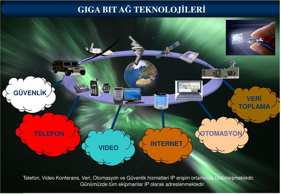 Otomasyon ve Güvenlik hizmetleri IP erişim ortamında