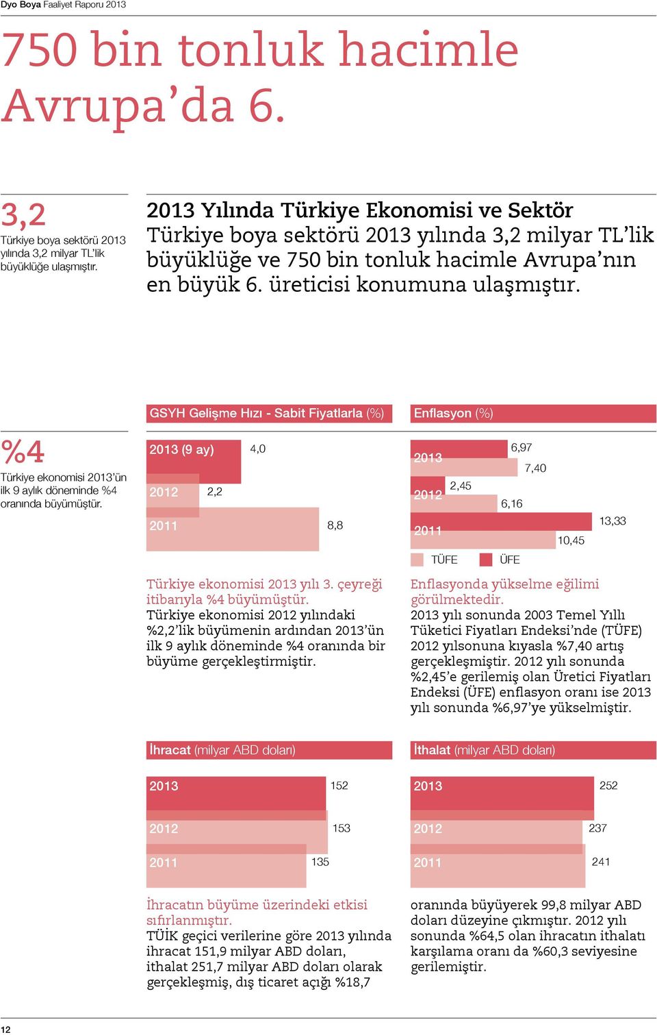 GSYH Gelişme Hızı - Sabit Fiyatlarla (%) Enflasyon (%) %4 Türkiye ekonomisi 2013 ün ilk 9 aylık döneminde %4 oranında büyümüştür.