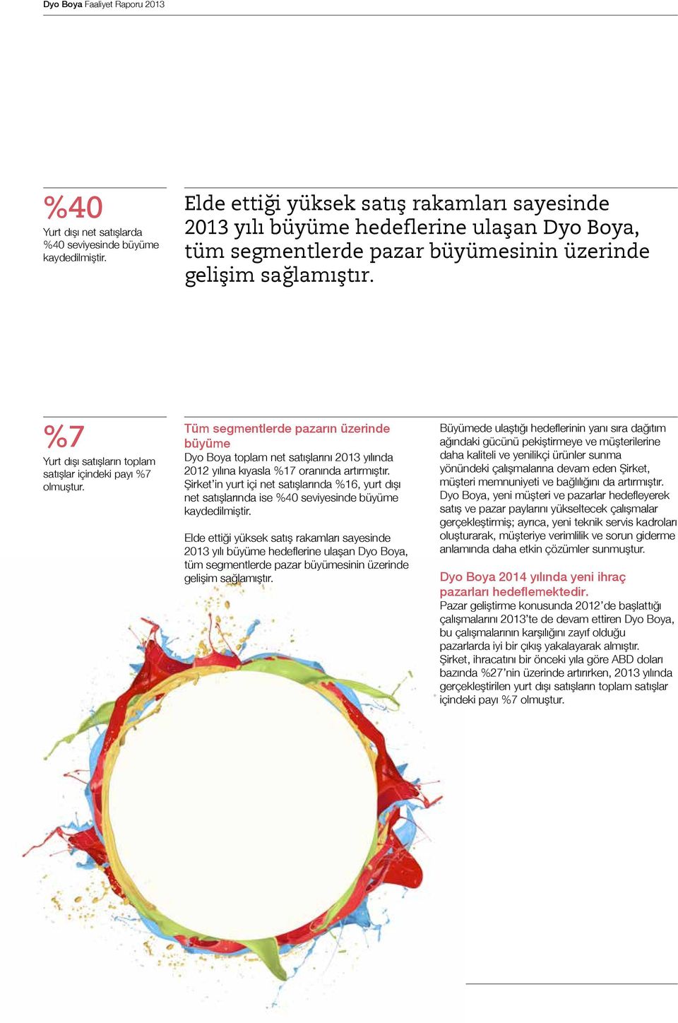 %7 Yurt dışı satışların toplam satışlar içindeki payı %7 olmuştur. Tüm segmentlerde pazarın üzerinde büyüme Dyo Boya toplam net satışlarını 2013 yılında 2012 yılına kıyasla %17 oranında artırmıştır.