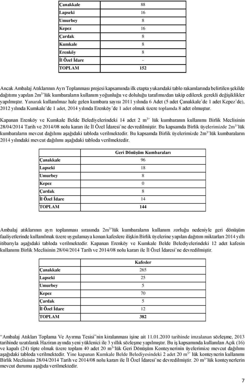 Yanarak kullanılmaz hale gelen kumbara sayısı 2011 yılında 6 Adet (5 adet Çanakkale de 1 adet Kepez de), 2012 yılında Kumkale de 1 adet, 2014 yılında Erenköy de 1 adet olmak üzere toplamda 8 adet