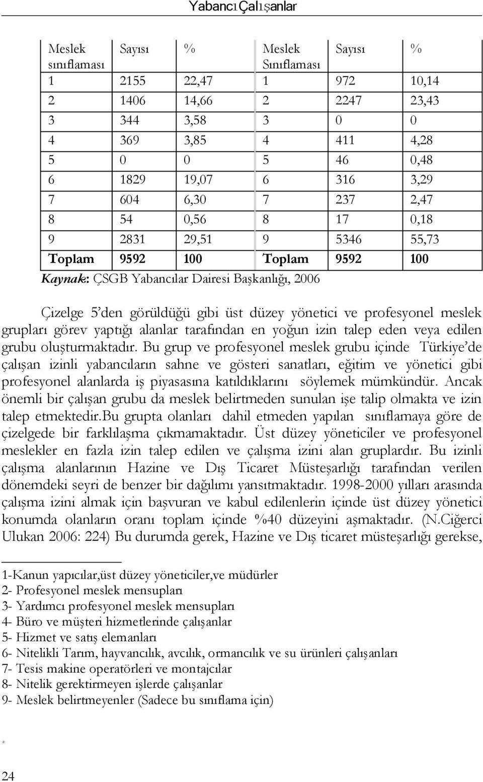 meslek grupları görev yaptığı al tarafından en yoğun izin talep eden veya edilen grubu oluşturmaktadır.