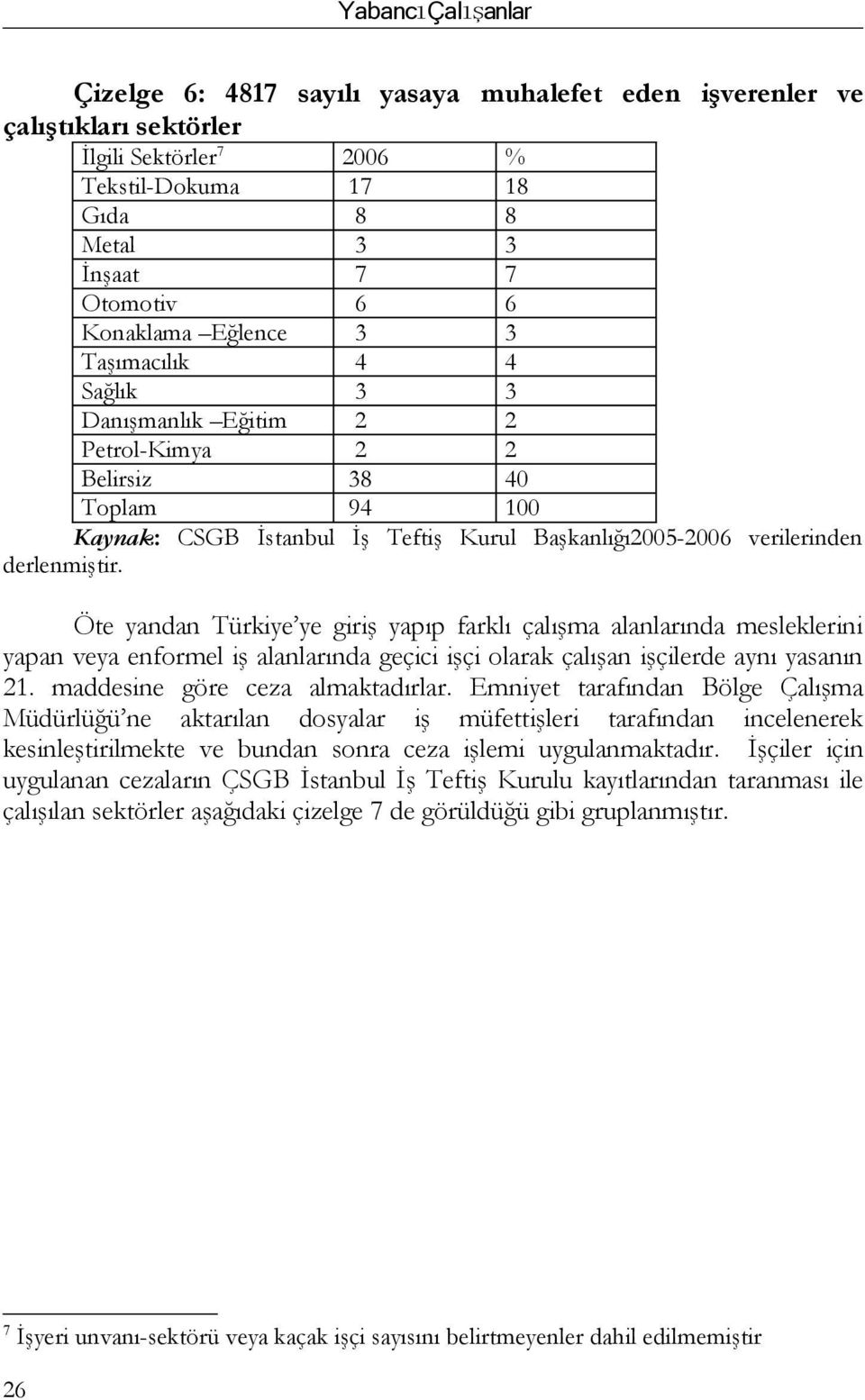 Öte yandan Türkiye ye giriş yapıp farklı çalışma alında mesleklerini yapan veya enformel iş alında geçici işçi olarak çalışan işçilerde aynı yasanın 21. maddesine göre ceza almaktadırlar.
