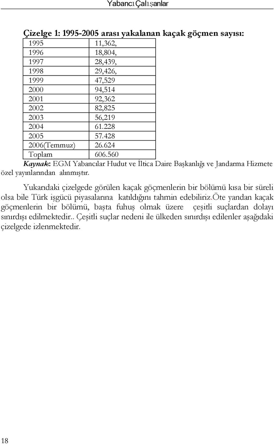 Yukarıdaki çizelgede görülen kaçak göçmenlerin bir bölümü kısa bir süreli olsa bile Türk işgücü piyasalarına katıldığını tahmin edebiliriz.