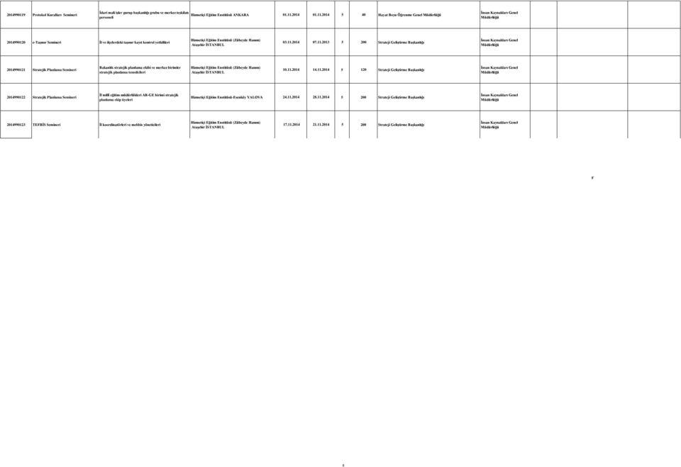 11.2014 28.11.2014 5 200 Strateji Geliştirme Başkanlığı 2014990123 TEFBİS İl koordinatörleri ve mebbis yöneticileri 17.11.2014 21.11.2014 5 200 Strateji Geliştirme Başkanlığı F 8