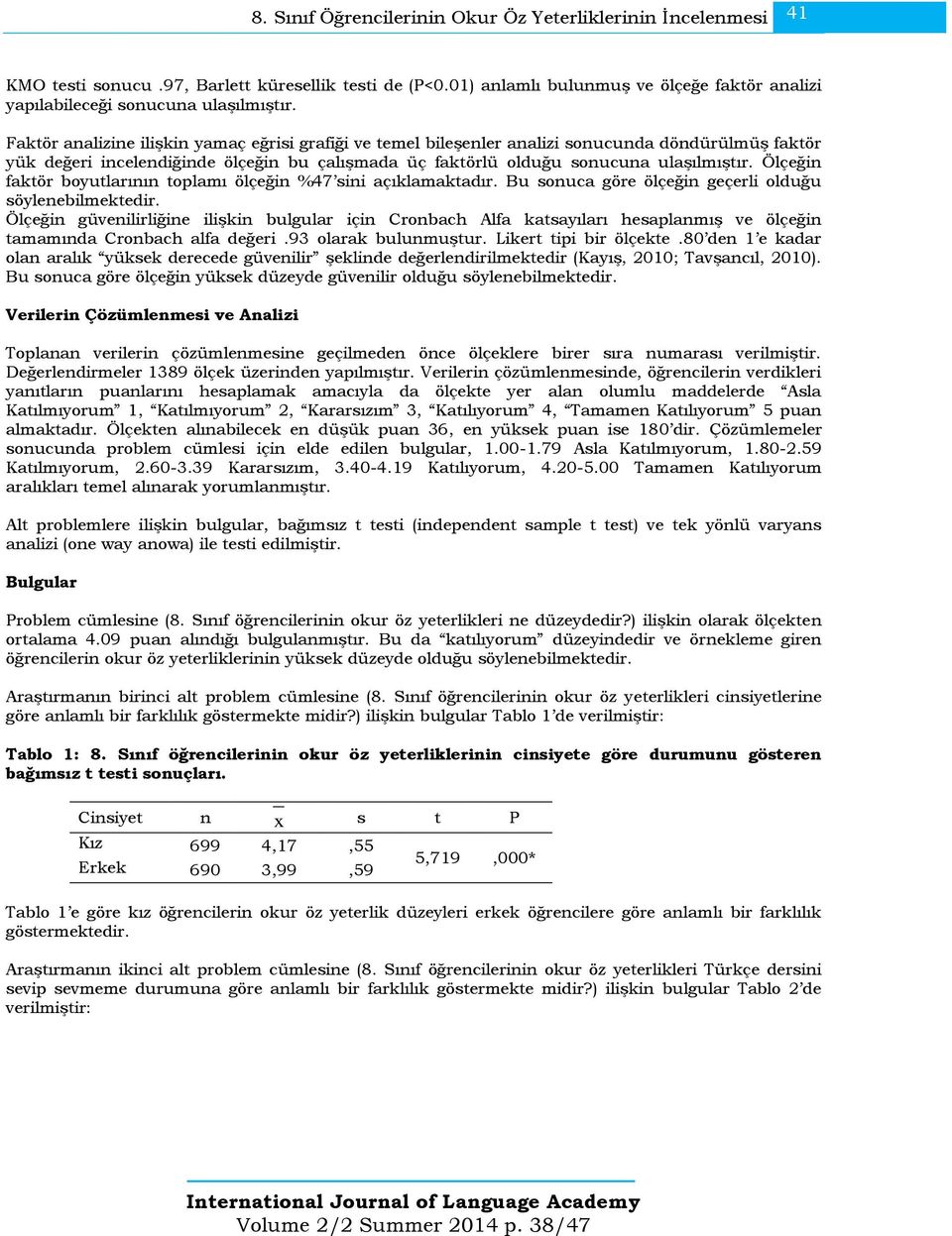 Ölçeğin faktör boyutlarının toplamı ölçeğin %47 sini açıklamaktadır. Bu sonuca göre ölçeğin geçerli olduğu söylenebilmektedir.