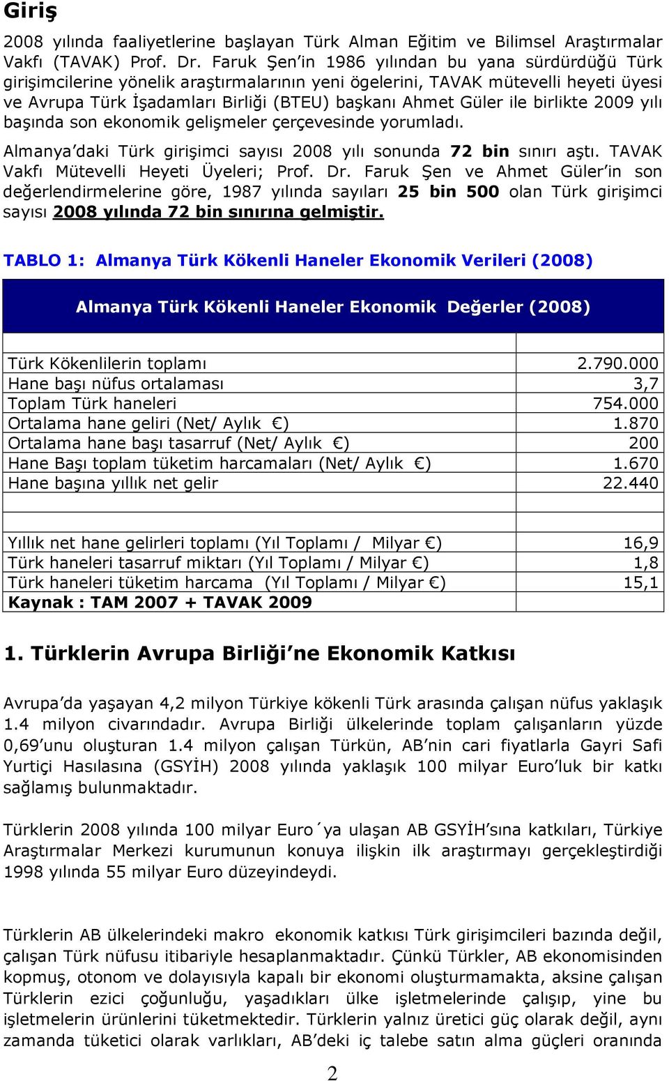 ile birlikte 2009 yılı başında son ekonomik gelişmeler çerçevesinde yorumladı. Almanya daki Türk girişimci sayısı 2008 yılı sonunda 72 bin sınırı aştı. TAVAK Vakfı Mütevelli Heyeti Üyeleri; Prof. Dr.