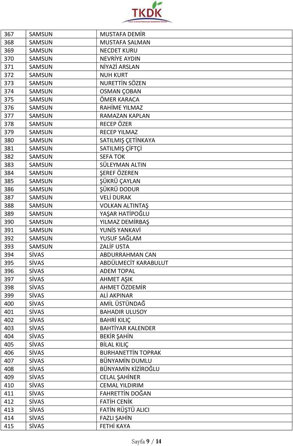 SAMSUN SÜLEYMAN ALTIN 384 SAMSUN ŞEREF ÖZEREN 385 SAMSUN ŞÜKRÜ ÇAYLAN 386 SAMSUN ŞÜKRÜ DODUR 387 SAMSUN VELİ DURAK 388 SAMSUN VOLKAN ALTINTAŞ 389 SAMSUN YAŞAR HATİPOĞLU 390 SAMSUN YILMAZ DEMİRBAŞ 391