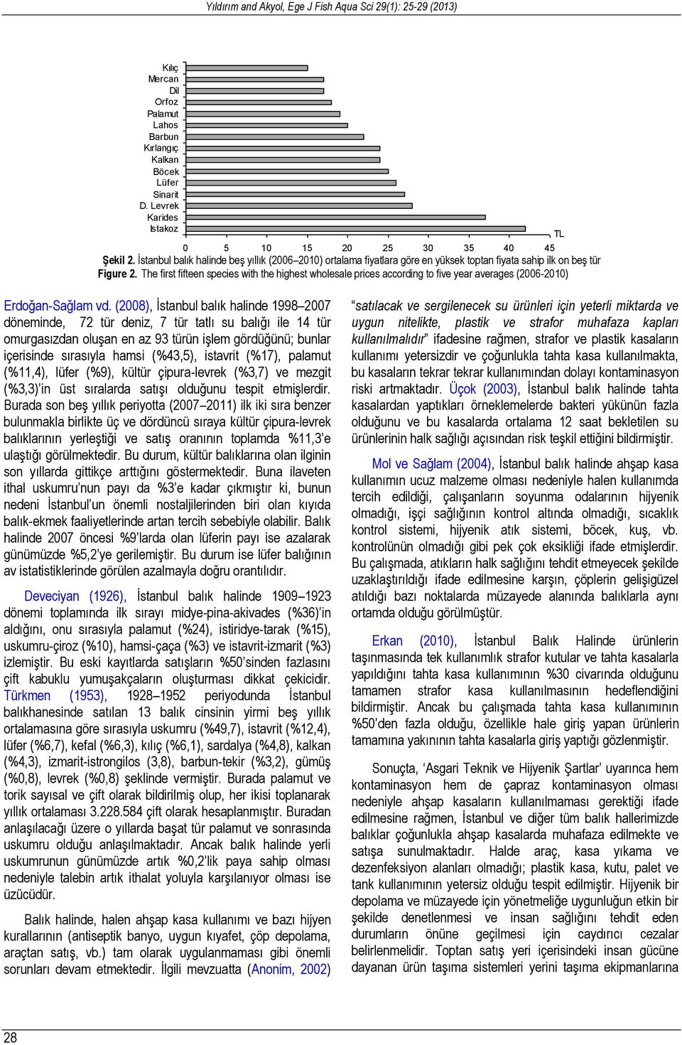 The first fifteen species with the highest wholesale prices according to five year averages (2006-2010) TL Erdoğan-Sağlam vd.