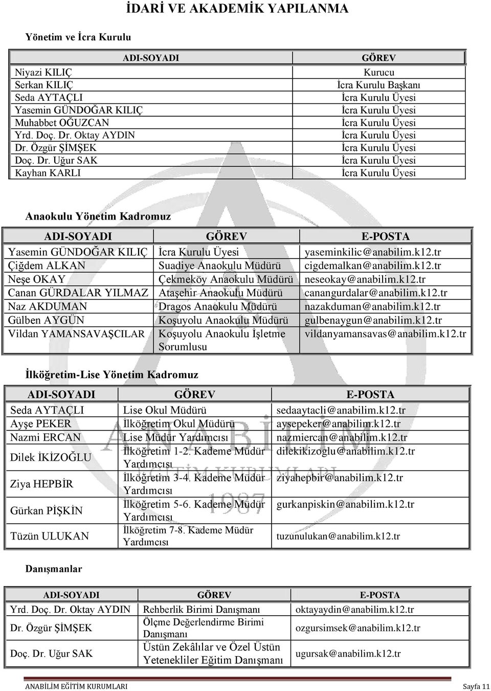 Özgür ŞİMŞEK Doç. Dr.