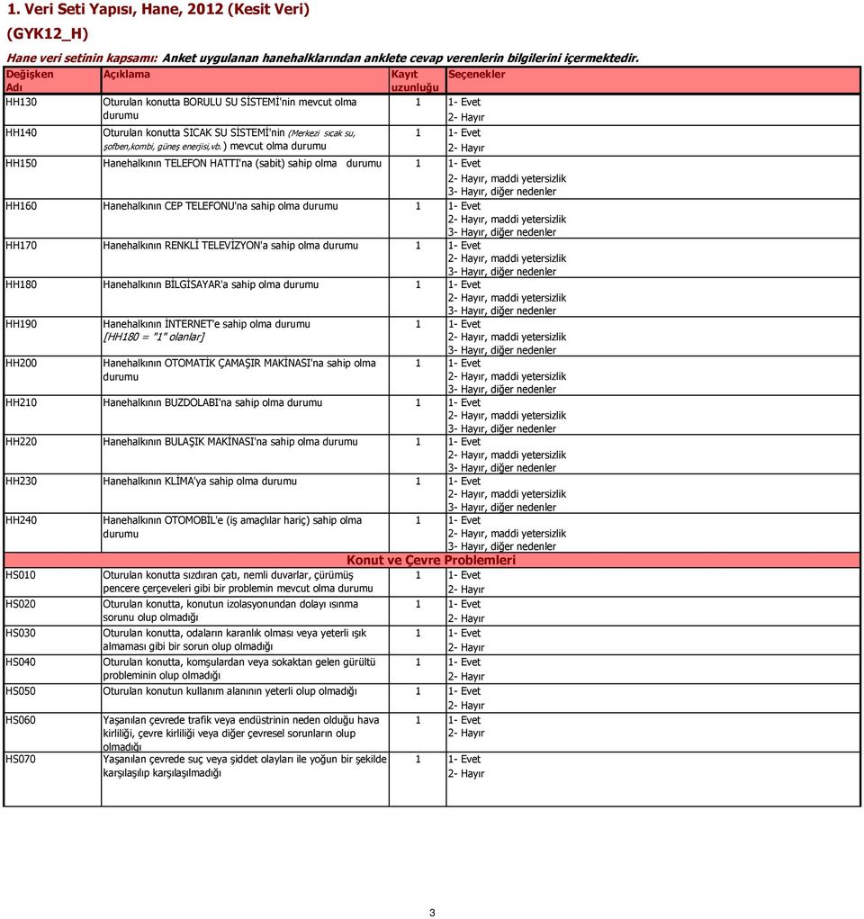 ) mevcut olma Hanehalkının TELEFON HATTI'na (sabit) sahip olma, maddi yetersizlik Hanehalkının CEP TELEFONU'na sahip olma, maddi yetersizlik Hanehalkının RENKLİ TELEVİZYON'a sahip olma, maddi