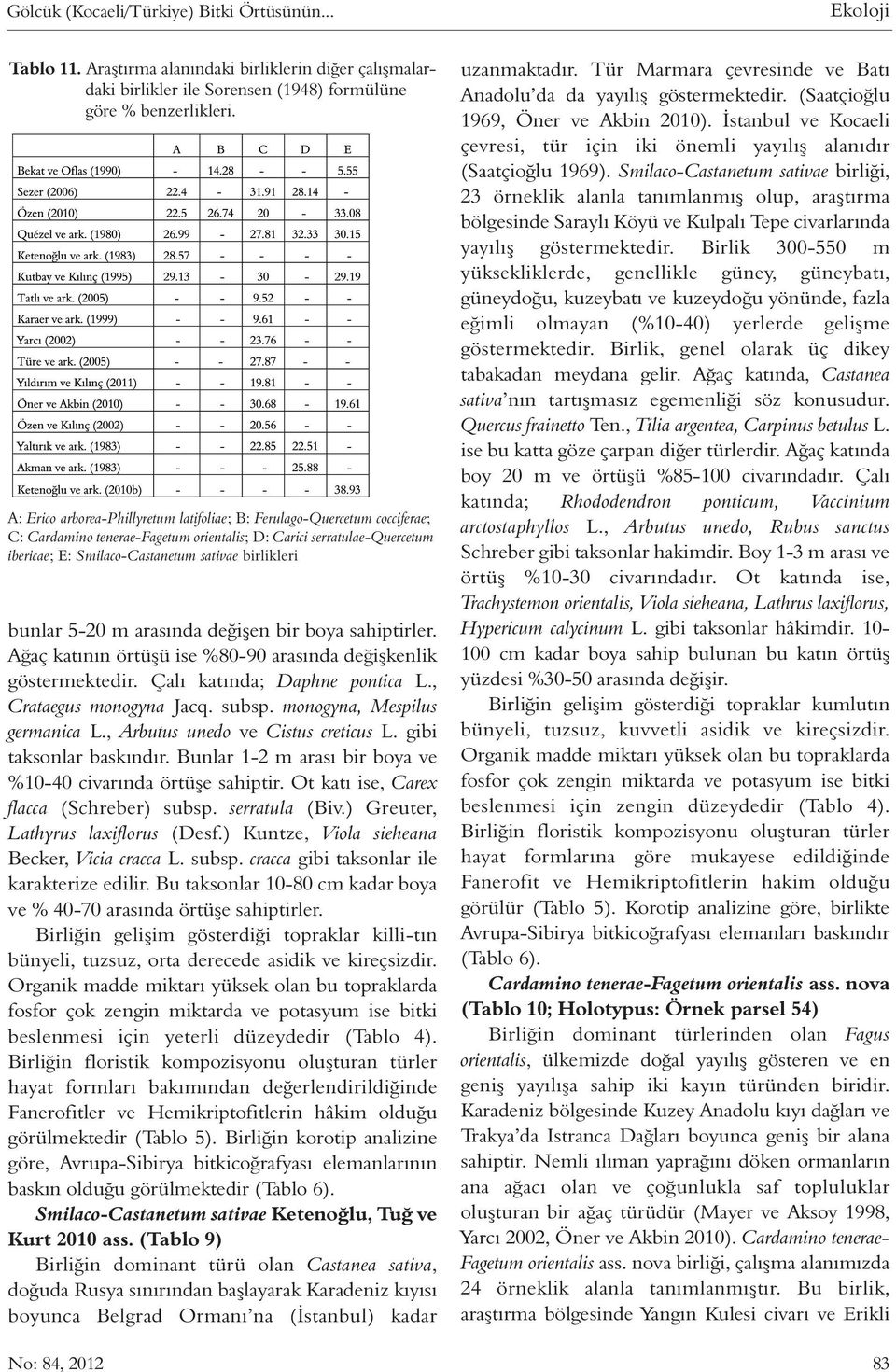 bunlar 5-20 m arasında değişen bir boya sahiptirler. Ağaç katının örtüşü ise %80-90 arasında değişkenlik göstermektedir. Çalı katında; Daphne pontica L., Crataegus monogyna Jacq. subsp.