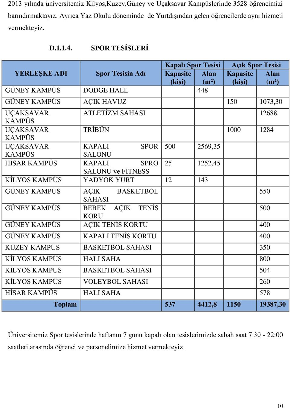 UÇAKSAVAR ATLETİZM SAHASI 12688 KAMPÜS UÇAKSAVAR TRİBÜN 1000 1284 KAMPÜS UÇAKSAVAR KAPALI SPOR 500 2569,35 KAMPÜS SALONU HİSAR KAMPÜS KAPALI SPRO 25 1252,45 SALONU ve FİTNESS KİLYOS KAMPÜS YADYOK