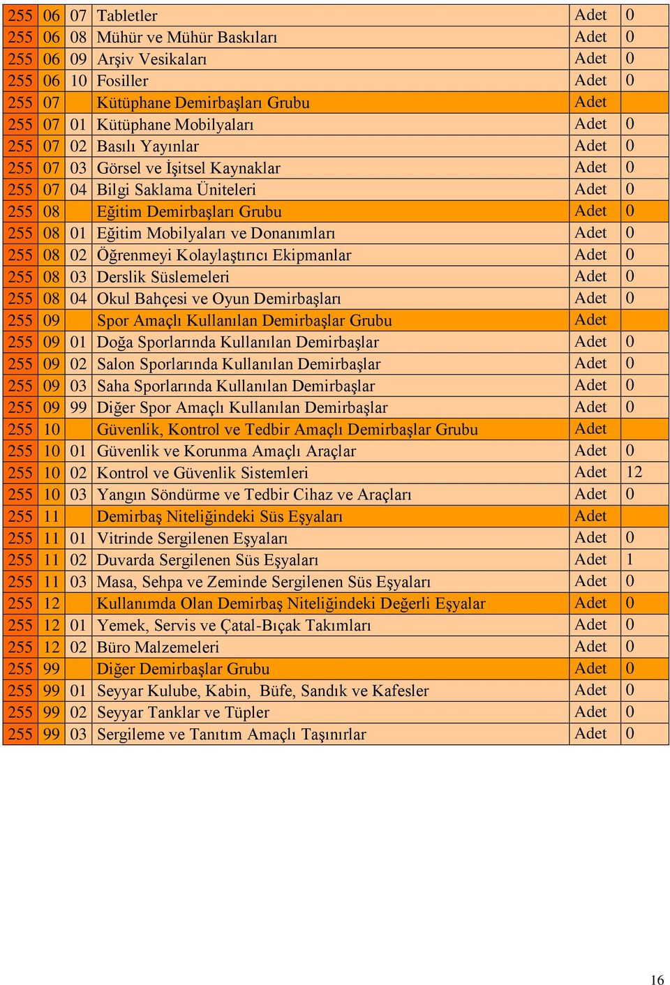 Mobilyaları ve Donanımları Adet 0 255 08 02 Öğrenmeyi Kolaylaştırıcı Ekipmanlar Adet 0 255 08 03 Derslik Süslemeleri Adet 0 255 08 04 Okul Bahçesi ve Oyun Demirbaşları Adet 0 255 09 Spor Amaçlı