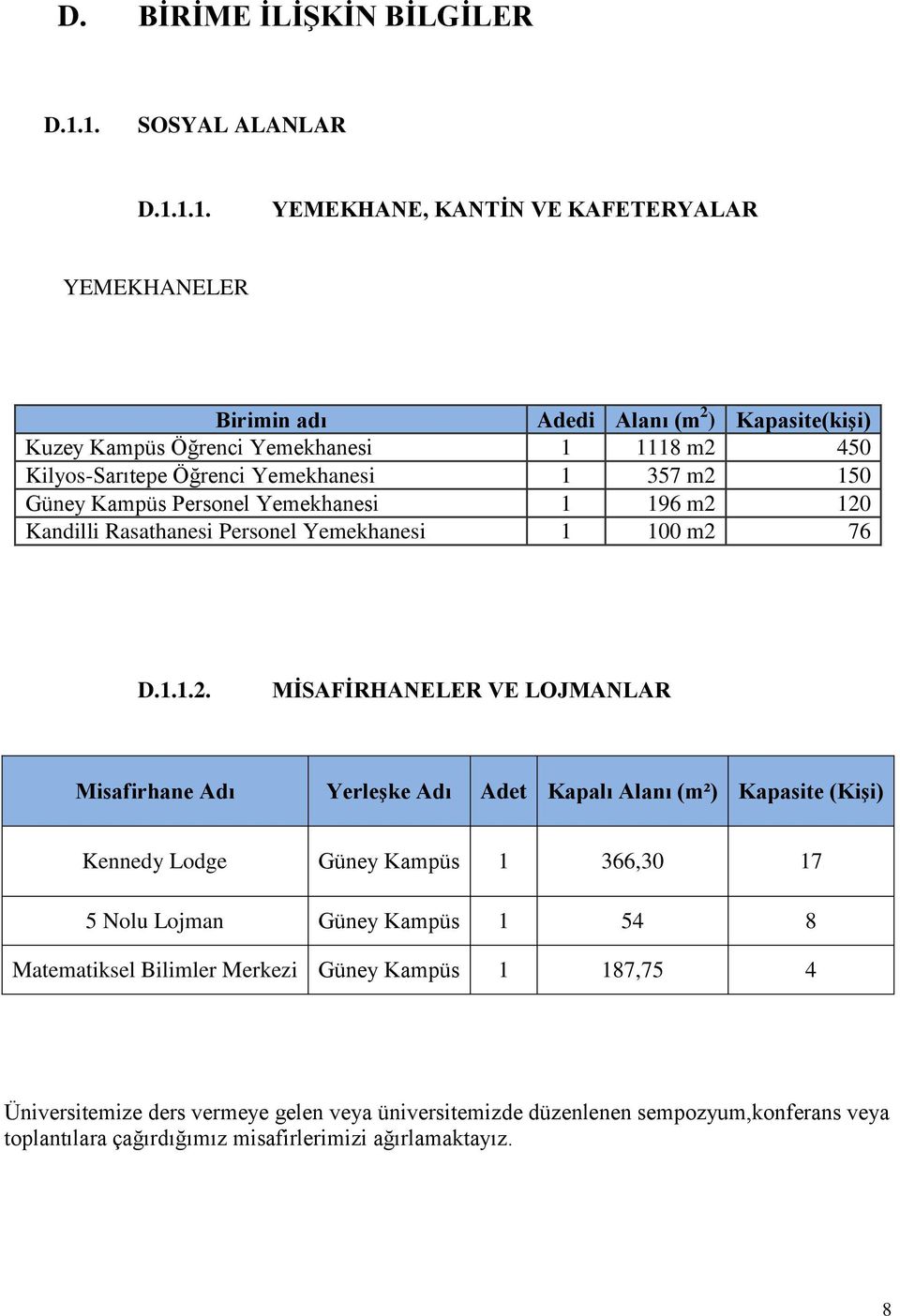 Öğrenci Yemekhanesi 1 357 m2 