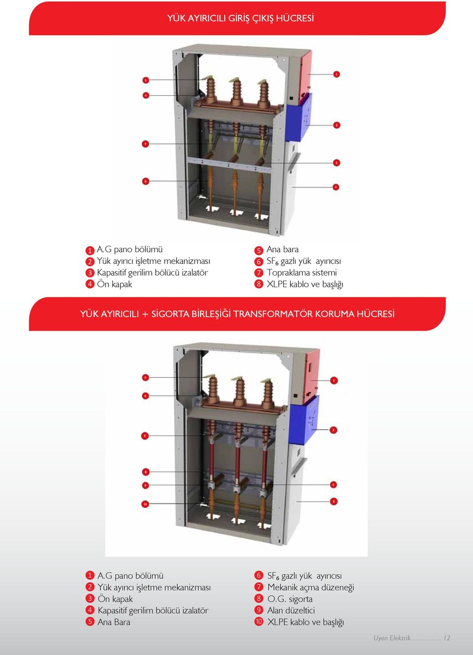 ayırıcısı Topraklama sistemi XLPE kablo ve başlığı YÜK AYIRICILI + SİGORTA BİRLEŞİĞİ TRANSFORMATÖR KORUMA HÜCRESİ A.