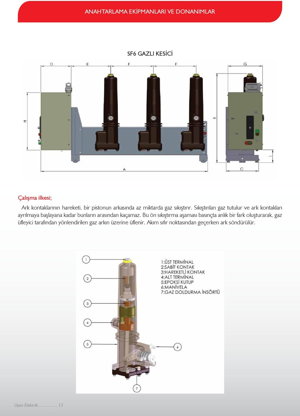 Sıkıştırılan gaz tutulur ve ark kontakları ayrılmaya başlayana kadar bunların arasından kaçamaz.