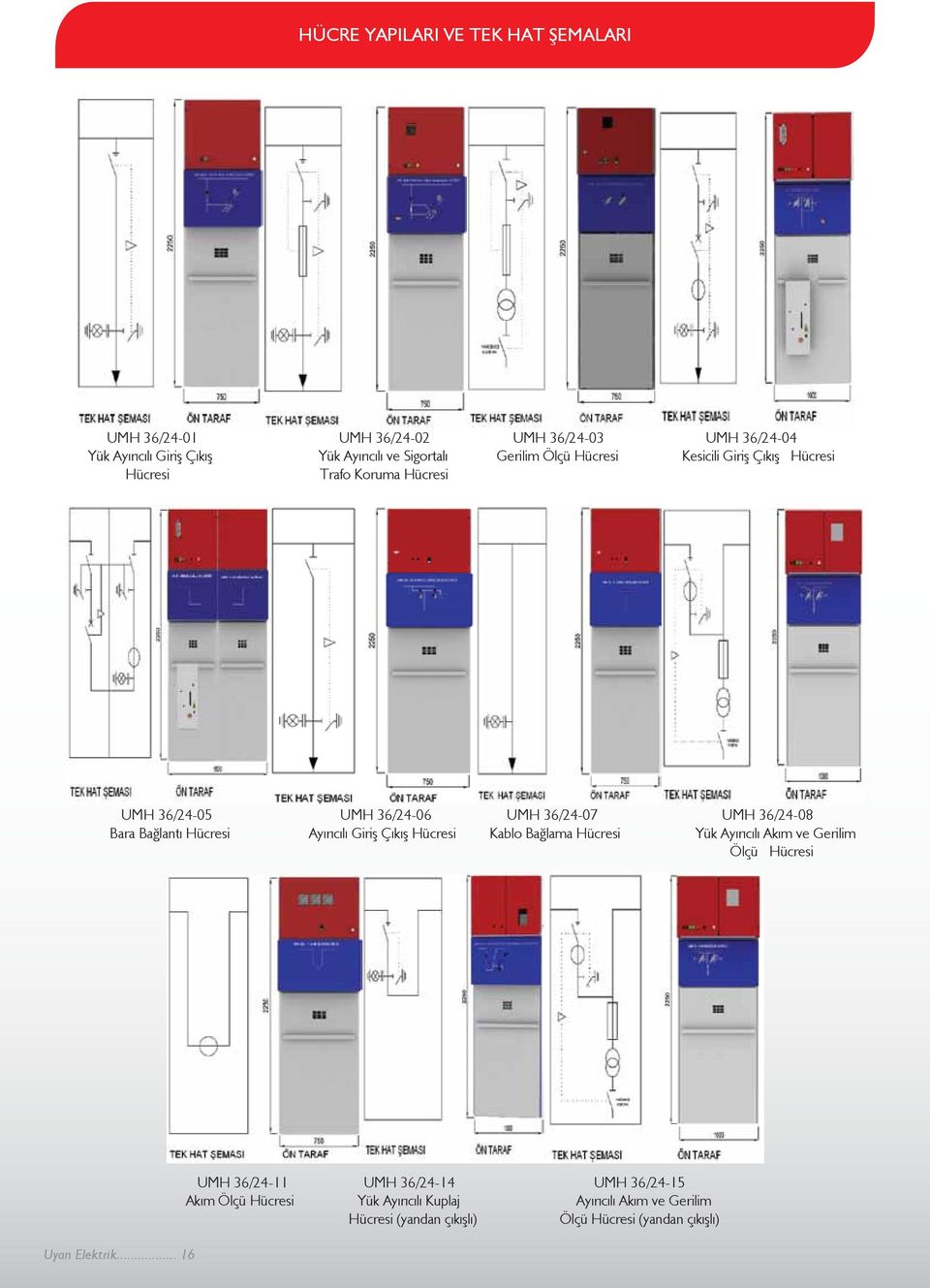 Bağlantı Hücresi Ayırıcılı Giriş Çıkış Hücresi Kablo Bağlama Hücresi Yük Ayırıcılı Akım ve Gerilim Ölçü Hücresi Uyan Elektrik.