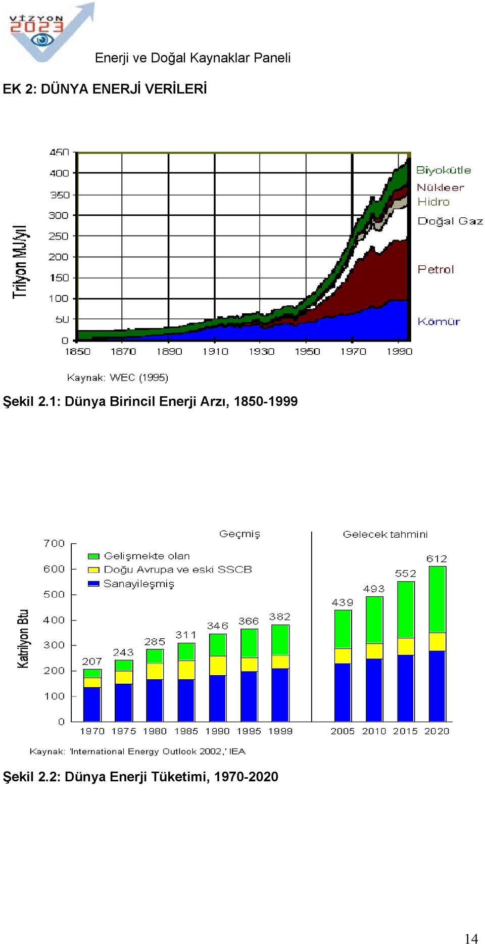 1: Dünya Birincil Enerji Arzı,