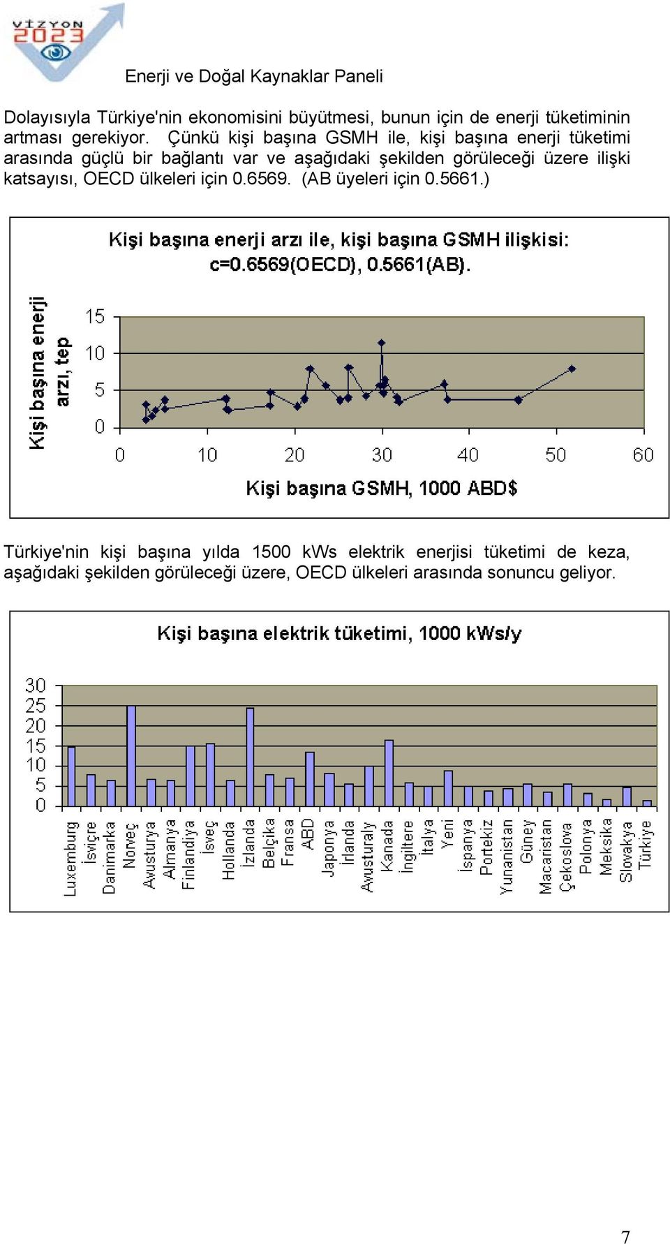 Çünkü kişi başına GSMH ile, kişi başına enerji tüketimi arasında güçlü bir bağlantı var ve aşağıdaki şekilden görüleceği