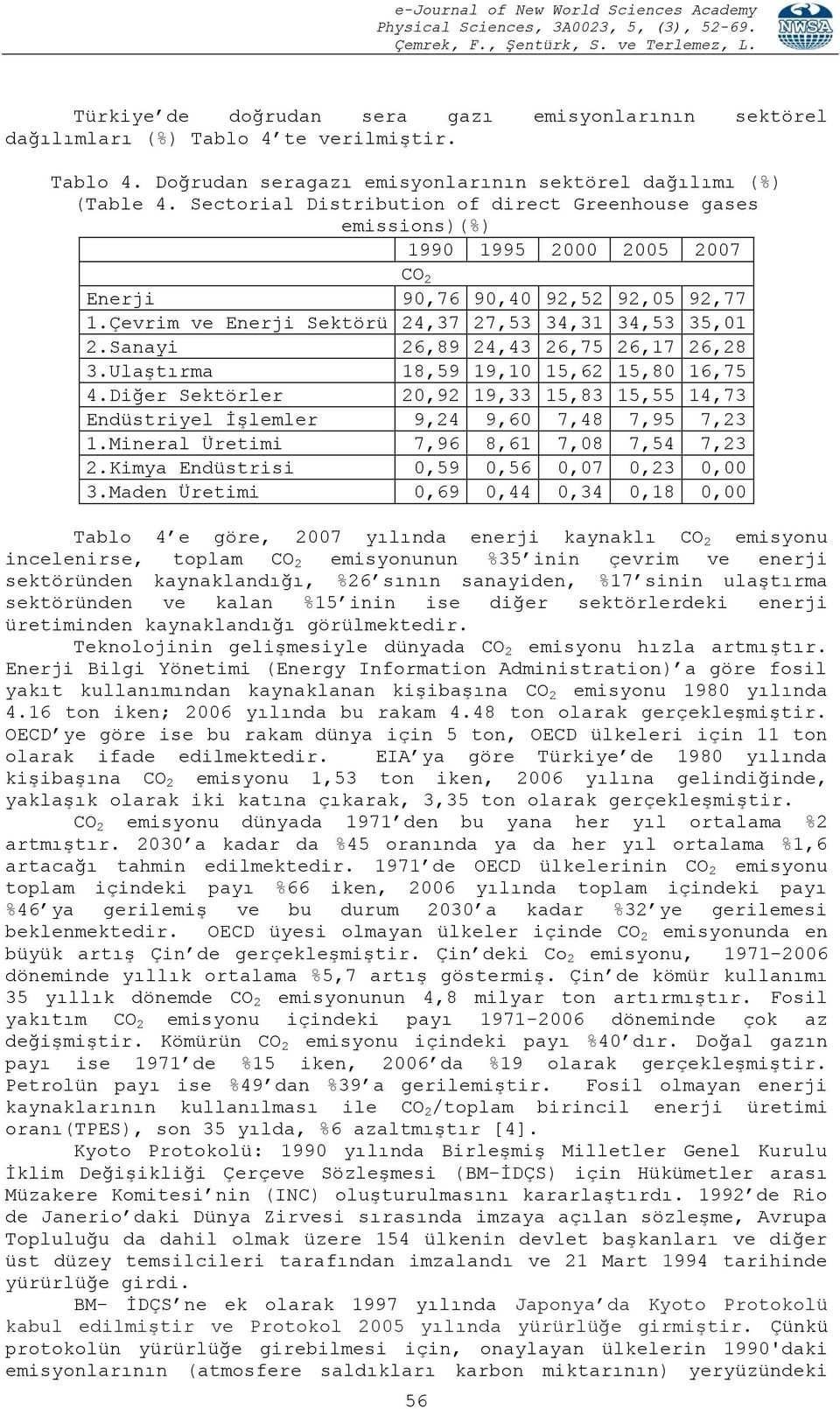 Sanayi 26,89 24,43 26,75 26,17 26,28 3.Ulaştırma 18,59 19,10 15,62 15,80 16,75 4.Diğer Setörler 20,92 19,33 15,83 15,55 14,73 Endüstriyel İşlemler 9,24 9,60 7,48 7,95 7,23 1.