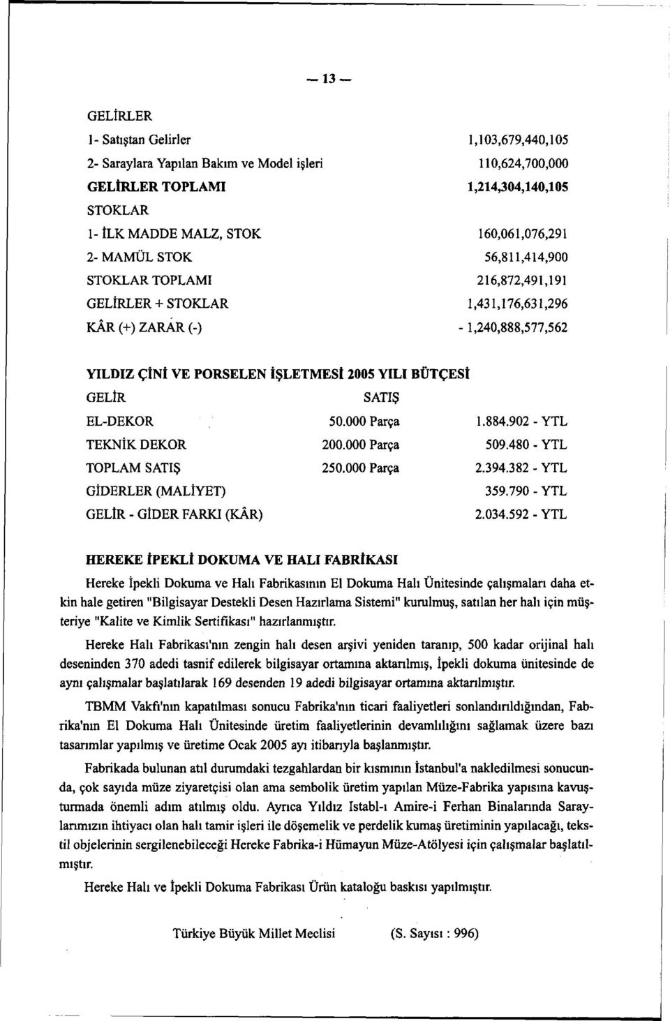 TEKNİK DEKOR TOPLAM SATIŞ GİDERLER (MALİYET) GELİR - GİDER FARKI (KÂR) SATIŞ 50.000 Parça 200.000 Parça 250.000 Parça 1.884.902 YTL 509.480 -YTL 2.394.382 YTL 359.790 -YTL 2.034.