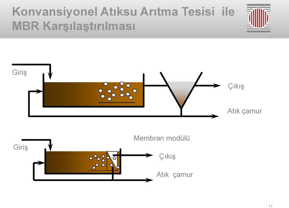 Karşılaştırılması Giriş Çıkış