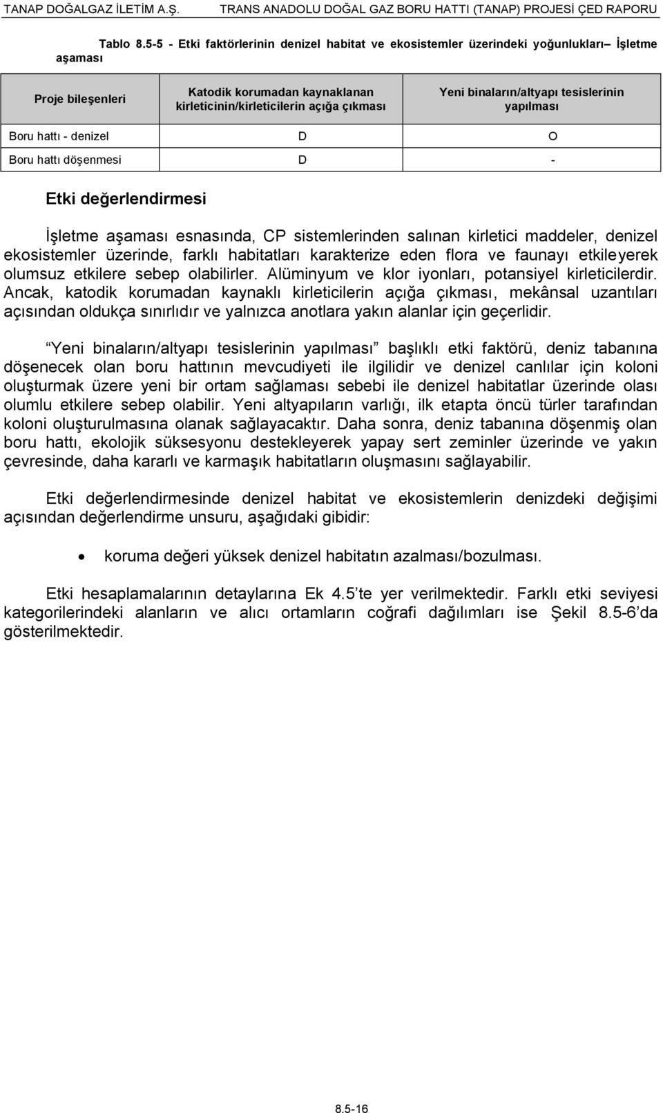 binaların/altyapı tesislerinin yapılması Boru hattı - denizel D O Boru hattı döşenmesi D - Etki değerlendirmesi İşletme aşaması esnasında, CP sistemlerinden salınan kirletici maddeler, denizel