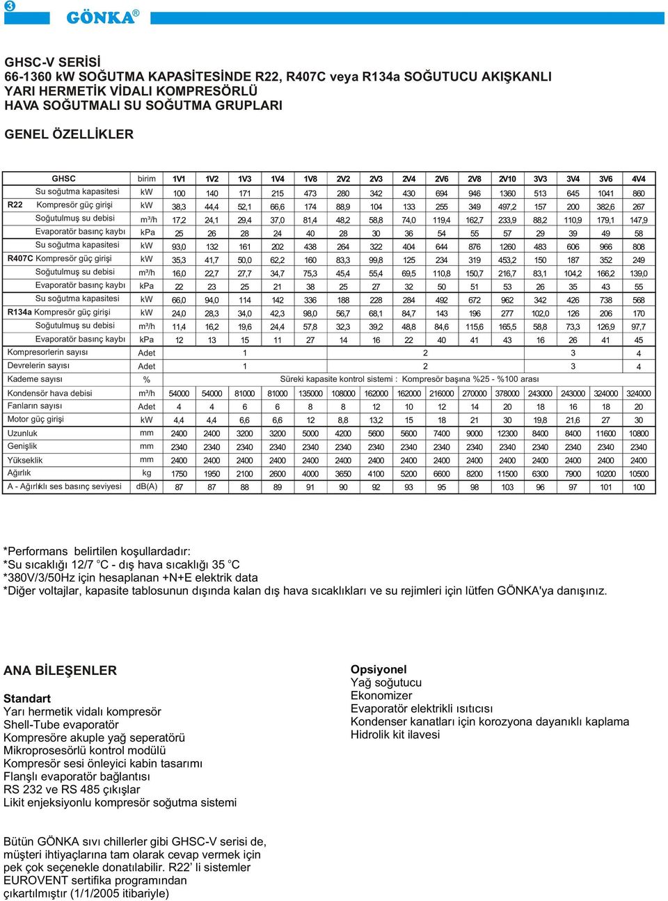 debisi Evaporatör basýnç kaybý Kompresorlerin sayýsý Devrelerin sayýsý Kademe sayýsý Kondensör hava debisi Fanlarýn sayýsý Motor güç giriþi Uzunluk Geniþlik Yükseklik Aðýrlýk A - Aðýrlýklý ses basýnç