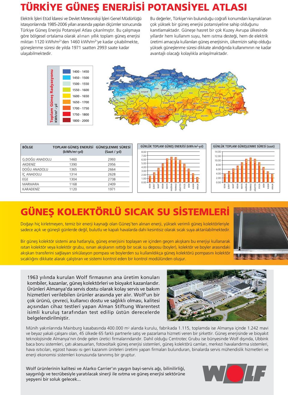 Bu çal flmaya göre bölgesel ortalama olarak al nan y ll k toplam günefl enerjisi miktar 1120 kwh/m 2 den 1460 kwh/m 2 ye kadar ç kabilmekte, günefllenme süresi de y lda 1971 saatten 2993 saate kadar