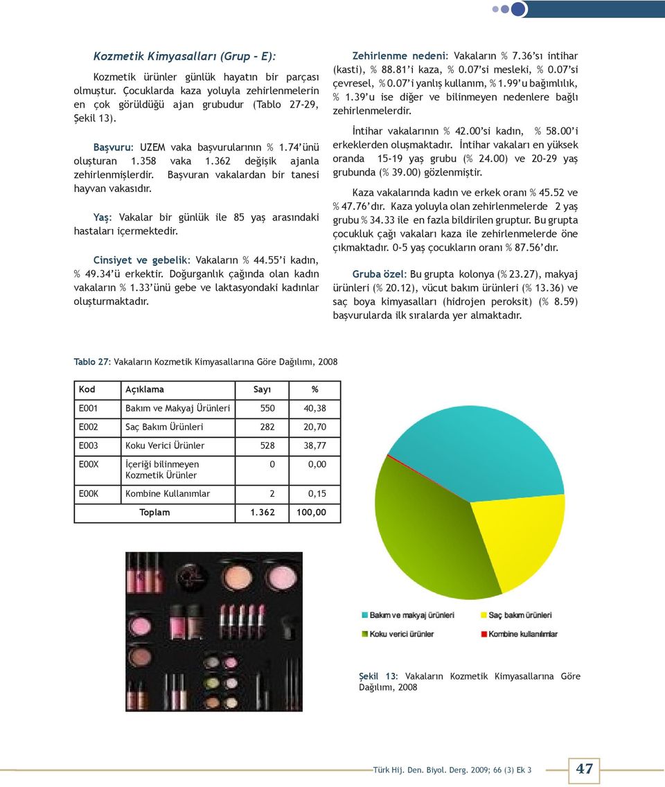 Yaş: Vakalar bir günlük ile 85 yaş arasındaki hastaları içermektedir. Cinsiyet ve gebelik: Vakaların % 44.55 i kadın, % 49.34 ü erkektir. Doğurganlık çağında olan kadın vakaların % 1.