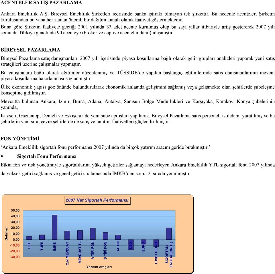 Buna göre Şirketin faaliyete geçtiği 2001 yılında 33 adet acente kurulmuş olup bu sayı yıllar itibariyle artış göstererek 2007 yılı sonunda Türkiye genelinde 90 acenteye (broker ve captive acenteler