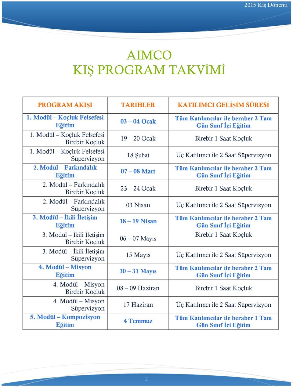 İçi 23 24 Ocak Birebir 1 Saat Koçluk 03 Nisan Üç Katılımcı ile 2 Saat 18 19 Nisan 06 07 Mayıs Gün Sınıf İçi Birebir 1 Saat Koçluk