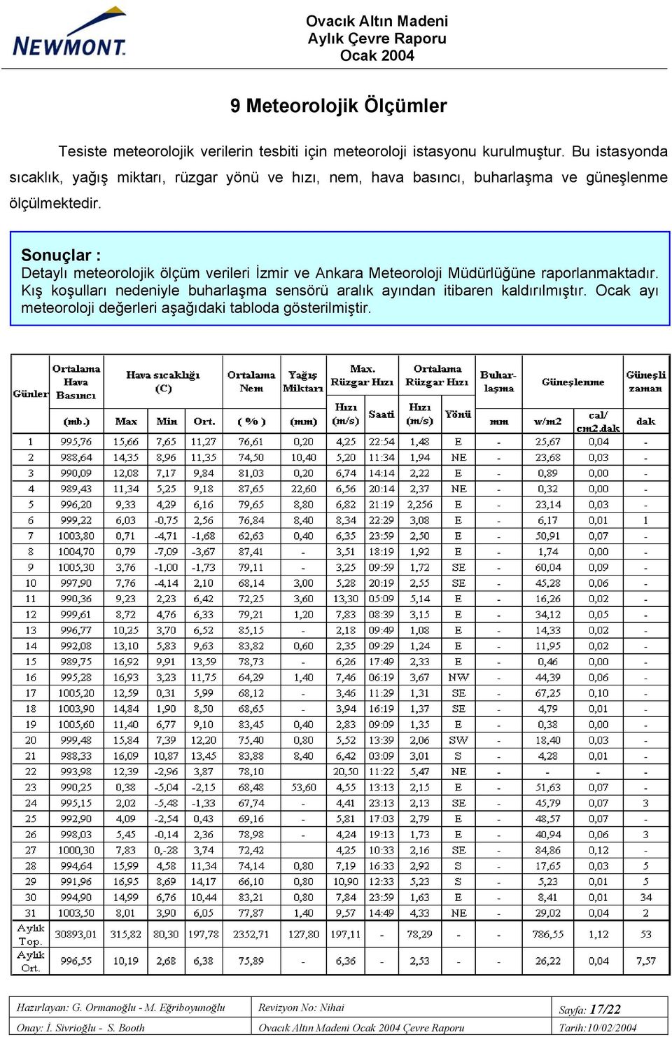 Sonuçlar : Detaylı meteorolojik ölçüm verileri İzmir ve Ankara Meteoroloji Müdürlüğüne raporlanmaktadır.