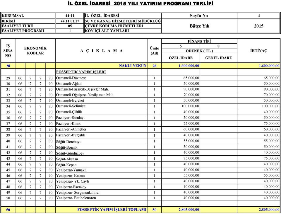 00 32 06 7 7 90 Osmaneli-Oğulpaşa-Yeşilçimen Mah. 70.00 70.00 33 06 7 7 90 Osmaneli-Bereket 50.00 50.00 34 06 7 7 90 Osmaneli-Selimiye 00.00 00.00 35 06 7 7 90 Osmaneli-Çiftlik 40.00 40.