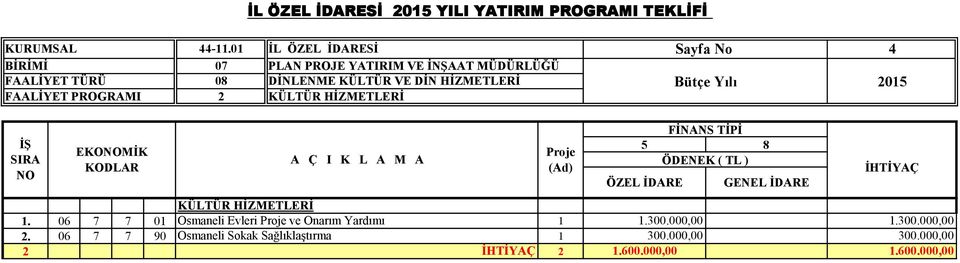 KÜLTÜR VE DİN HİZMETLERİ Bütçe Yılı 205 FAALİYET PROGRAMI 2 KÜLTÜR HİZMETLERİ KÜLTÜR HİZMETLERİ.