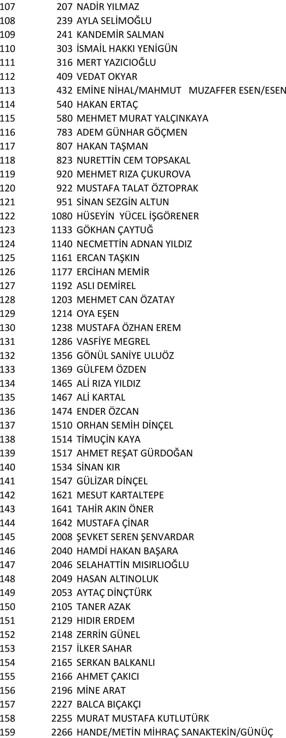 SEZGİN ALTUN 122 1080 HÜSEYİN YÜCEL İŞGÖRENER 123 1133 GÖKHAN ÇAYTUĞ 124 1140 NECMETTİN ADNAN YILDIZ 125 1161 ERCAN TAŞKIN 126 1177 ERCİHAN MEMİR 127 1192 ASLI DEMİREL 128 1203 MEHMET CAN ÖZATAY 129