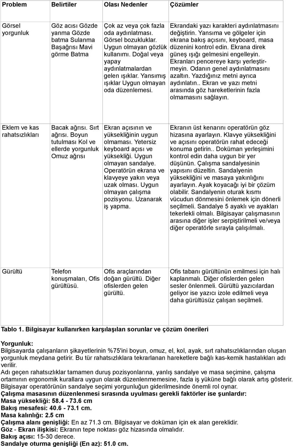 Yansıma ve gölgeler için ekrana bakış açısını, keyboard, masa düzenini kontrol edin. Ekrana direk güneş ışığı gelmesini engelleyin. Ekranları pencereye karşı yerleştirmeyin.