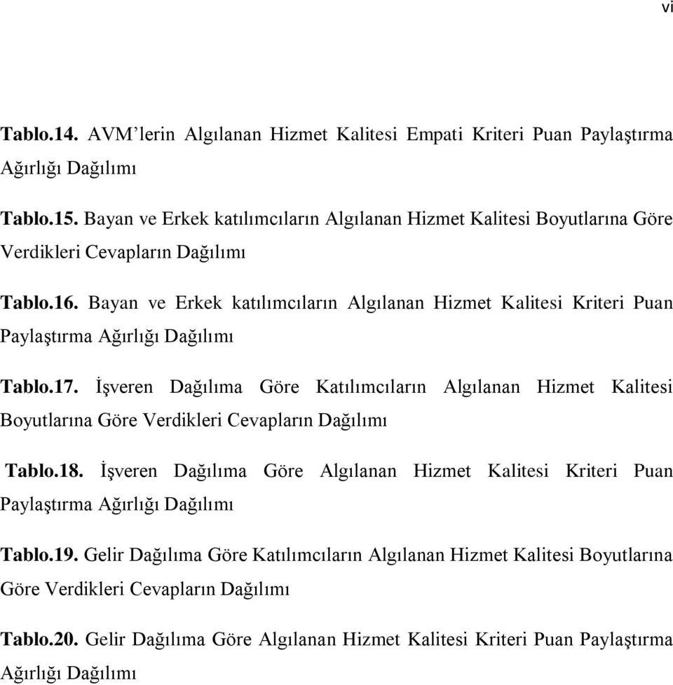 Bayan ve Erkek katılımcıların Algılanan Hizmet Kalitesi Kriteri Puan Paylaştırma Ağırlığı Dağılımı Tablo.17.