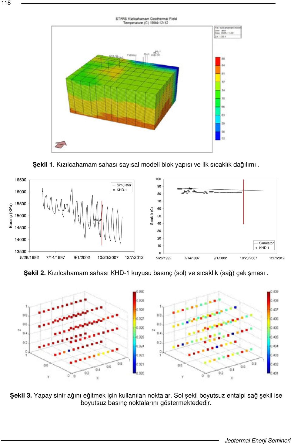 Sıcaklık (C) 70 60 50 40 30 20 10 Simülatör KHD-1 0 5/26/1992 7/14/1997 9/1/2002 10/20/2007 12/7/2012 ekil 2.