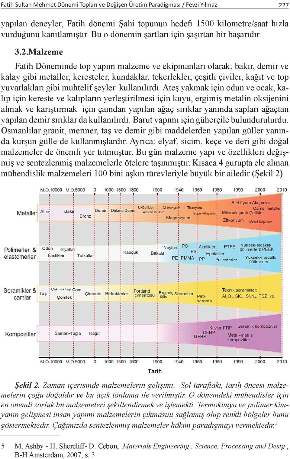 Malzeme Fatih Döneminde top yapım malzeme ve ekipmanları olarak; bakır, demir ve kalay gibi metaller, keresteler, kundaklar, tekerlekler, çeşitli çiviler, kağıt ve top yuvarlakları gibi muhtelif