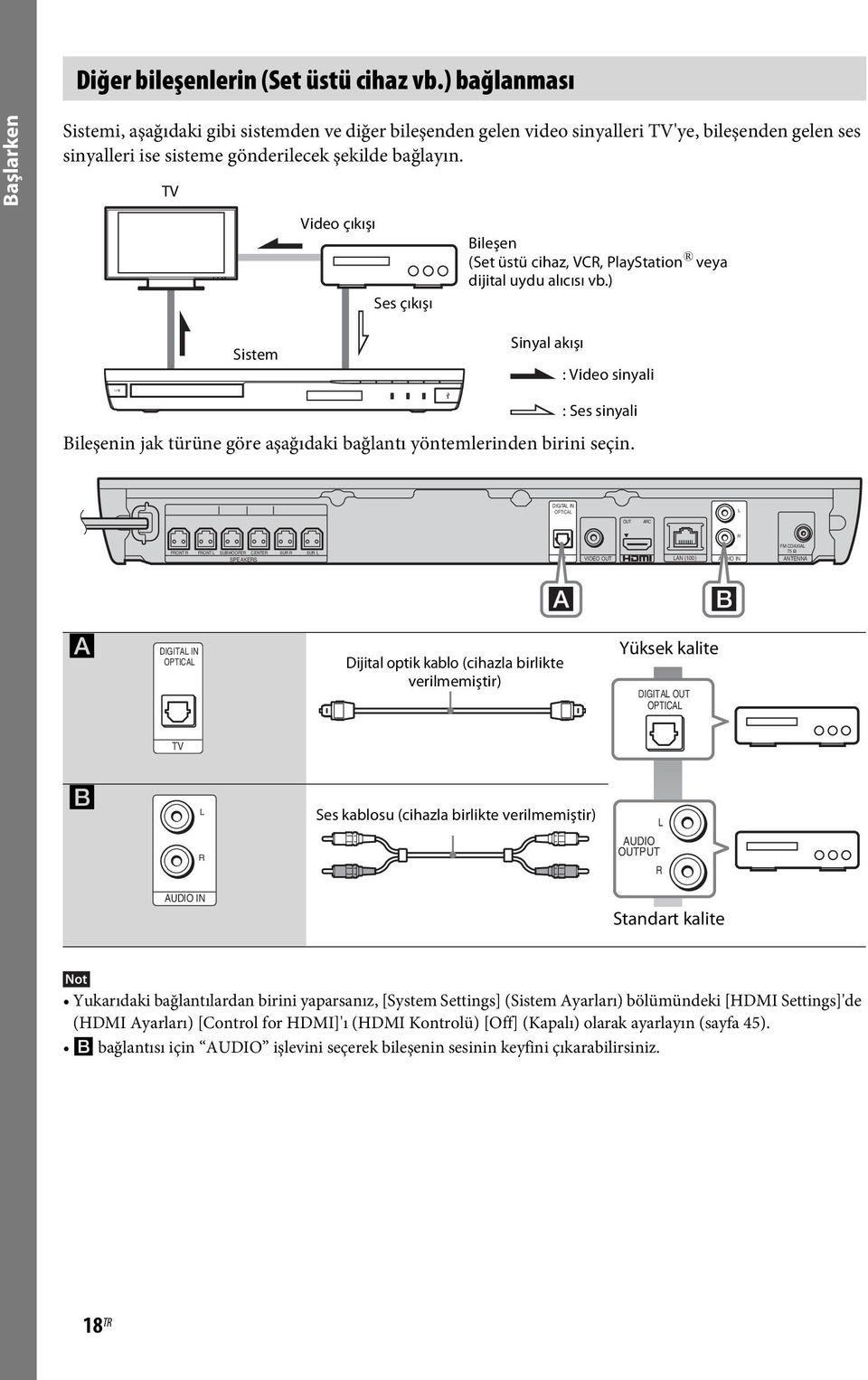 TV Video çıkışı Ses çıkışı Bileşen (Set üstü cihaz, VCR, PlayStation veya dijital uydu alıcısı vb.