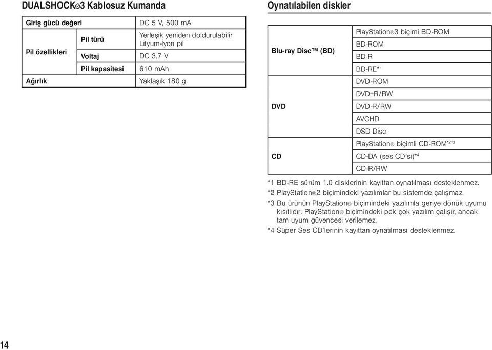 (ses CD si)* 4 CD-R/RW *1 BD-RE sürüm 1.0 disklerinin kayıttan oynatılması desteklenmez. *2 PlayStation 2 biçimindeki yazılımlar bu sistemde çalışmaz.