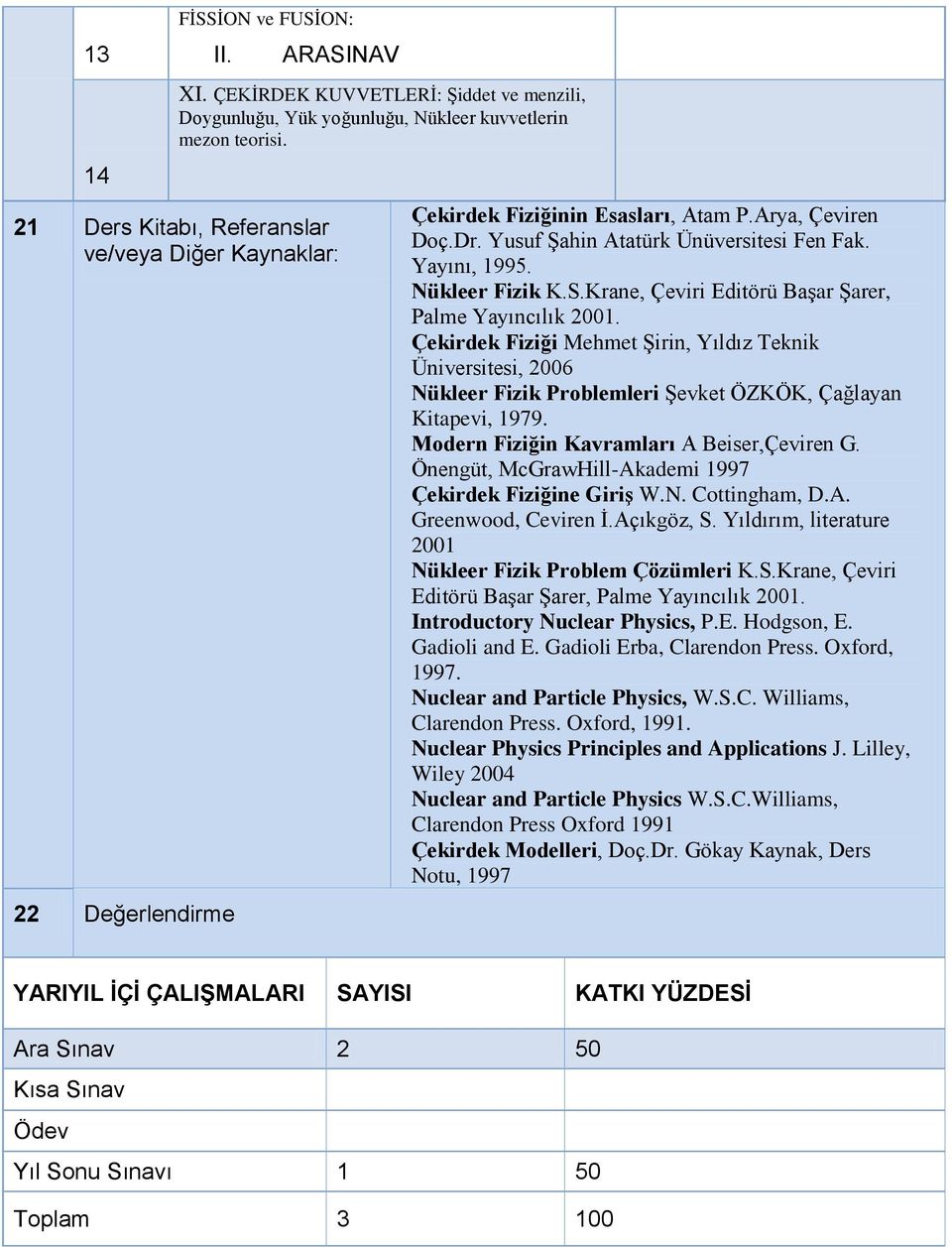 S.Krane, Çeviri Editörü Başar Şarer, Palme Yayıncılık 2001. Çekirdek Fiziği Mehmet Şirin, Yıldız Teknik Üniversitesi, 2006 Nükleer Fizik Problemleri Şevket ÖZKÖK, Çağlayan Kitapevi, 1979.