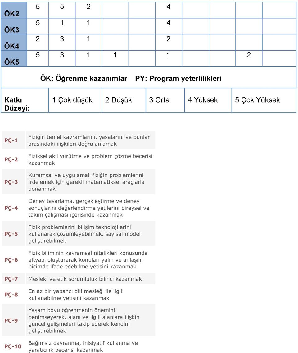 problemlerini irdelemek için gerekli matematiksel araçlarla donanmak Deney tasarlama, gerçekleştirme ve deney sonuçlarını değerlendirme yetilerini bireysel ve takım çalışması içerisinde kazanmak